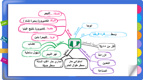 27) الوحدات السياسية في العالم العربي و الإسلامي (...