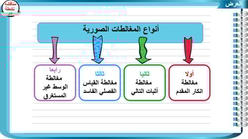 2) الوعي بالمغالطات المنطقية الصورية