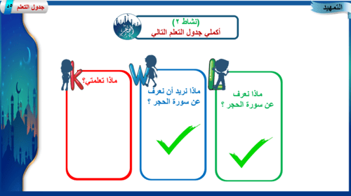 20) التعريف بسورة الحجر