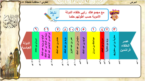 1) الدولة الأموية و ابرز خلفائها