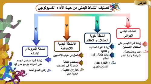 3) أنواع و مستويات النشاط البدني