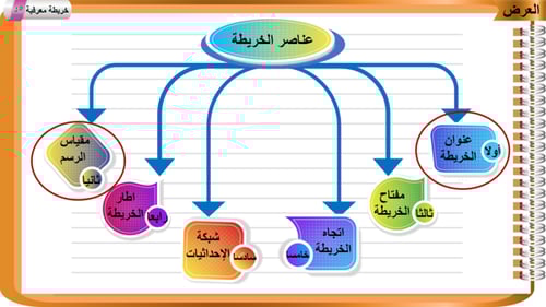 29) عناصر الخريطة (العنوان و المقياس)