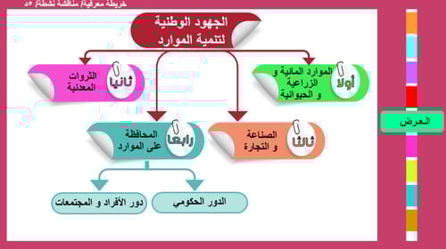 11) تنمية الموارد و المحافظة عليها