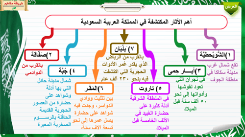 8) الآثار و المصادر الكلاسيكية