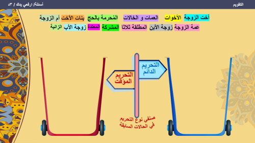 7/ المحرمات من النساء