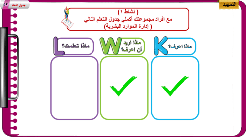 4) إدارة الموارد البشرية للمشروع