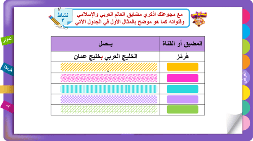 25/ الخصائص الطبيعية للعالم العربي و الإسلامي