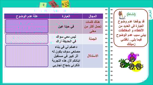 4) معايير التفكير الناقد