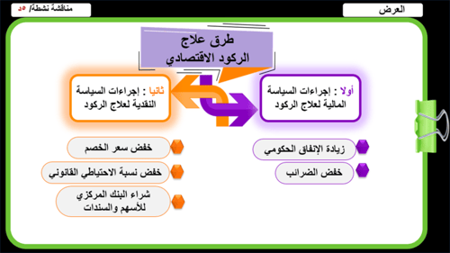 2) الركود الاقتصادي
