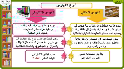 3) طرق البحث في المكتبات