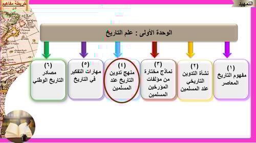 4) منهج تدوين التاريخ عند المسلمين