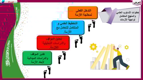 4) التكيف مع الازمات الاجتماعية
