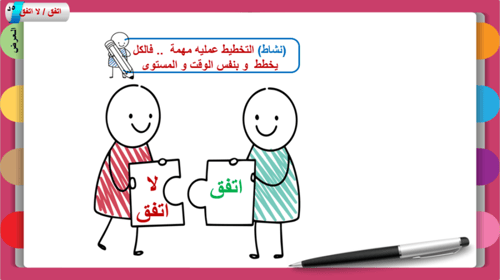 2) أنواع التخطيط