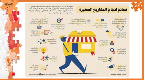 2) العمل الحر