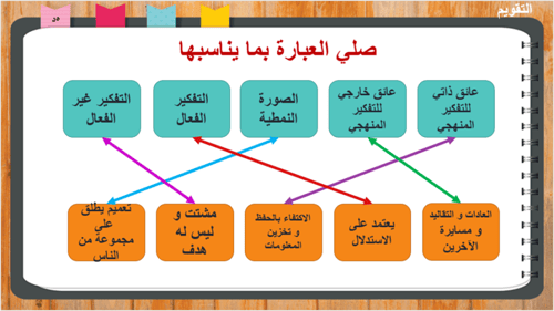1) التفكير المنهجي حاجة إنسانية