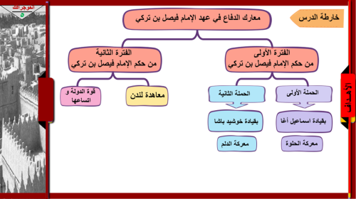 27) الدولة السعودية الثانية .. الدفاع عن الدولة