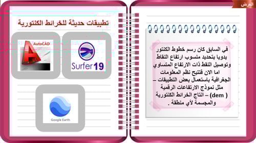 32) تمثيل التضاريس على الخريطة