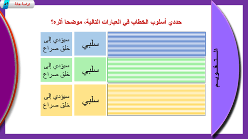 2) إدارة الصراع