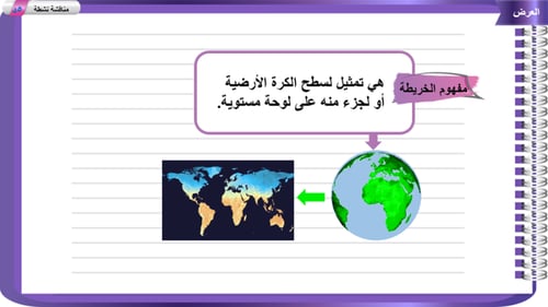 28) مفهوم الخرائط و التقنيات الحديثة