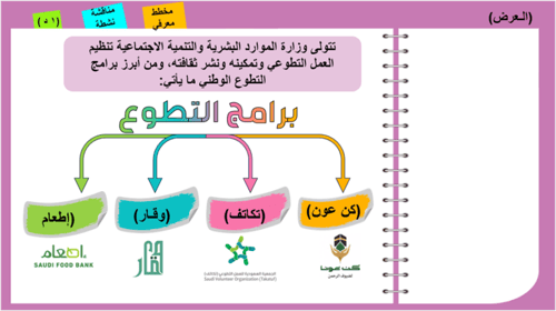 43/أشكال التطوع و برامجه