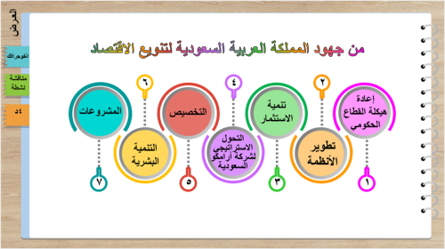34/ التنوع الاقتصادي