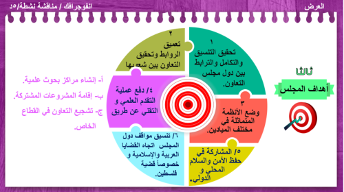 19) تأسيس مجلس التعاون لدول الخليج العربية