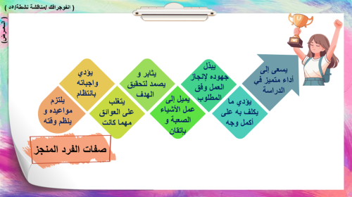 35/ الإنجاز الذاتي