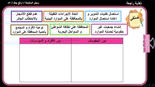 12) مفهوم التنمية و مجالاتها