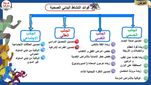 5)فوائد النشاط البدني الصحية