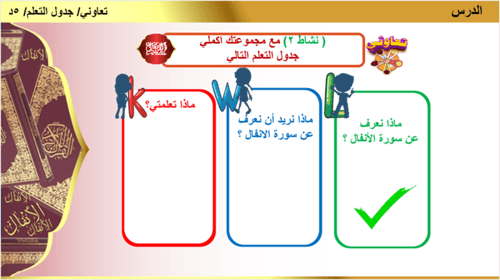 14) التعرف بسورة الأنفال