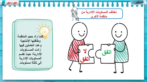 1) الإدارة المفهوم الأهمية المستويات