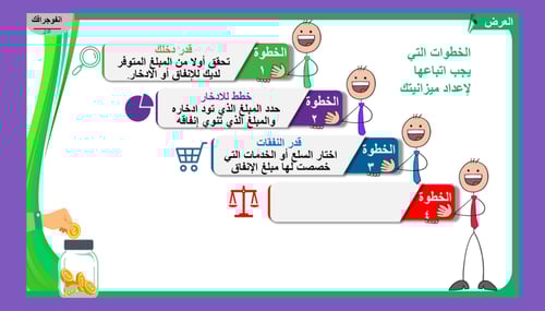10) ما المقصود بإعداد الميزانية