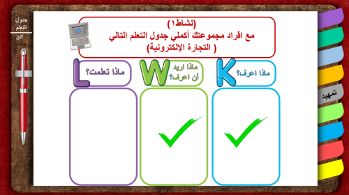 5) الوعي بالتعامل مع التجارة الإلكترونية