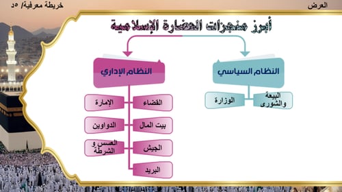 7) الحضارة الإسلامية