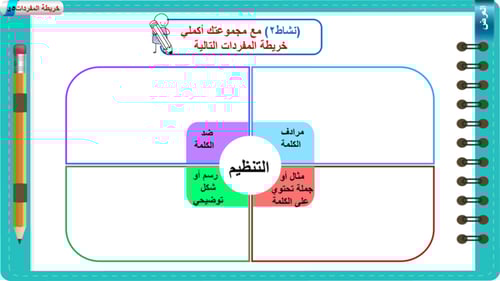 1) التنظيم المفهوم و الأهمية