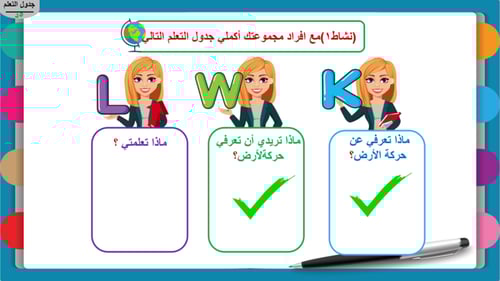 9)حركة الأرض و نتائجها