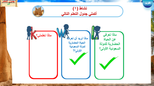 24) الدولة السعودية الأولى الجوانب الحضارية