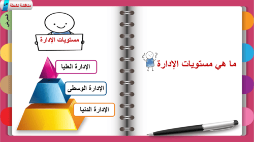 2) أنواع التخطيط