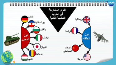 9) الحرب العالمية الثانية