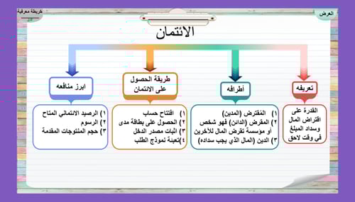17) ما أنواع الائتمان التي يمكن للمستهلكين الحصول...