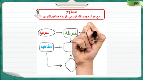 2)عناصر الاتصال