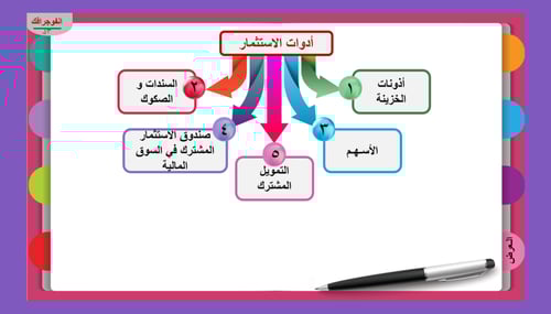 15) ما الفرص الاستثمارية المتاحة لك