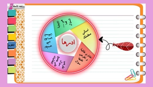 (6) تفسير سورة الأنعام من الآية (159)إلى الآية(163...