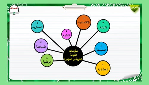 1) مقومات الدولة القوية و المؤثرة