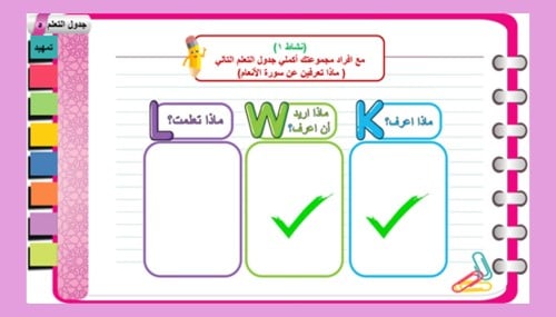 1) التعريف بسورة الأنعام