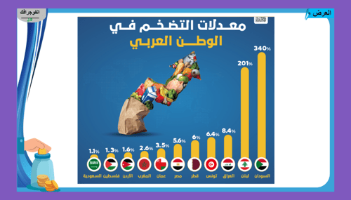 9) ما المقصود بالتضخم