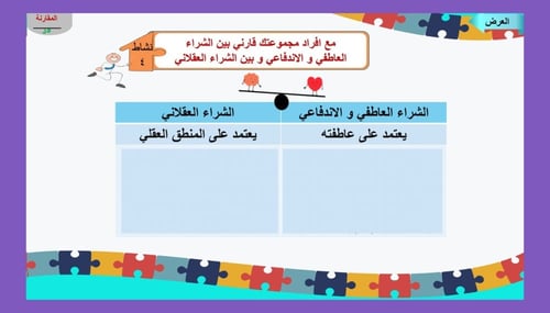 6) كيف تؤثر سلوكيات المستهلك على الأسعار