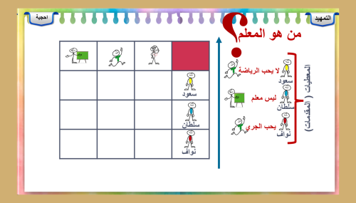 5) الاستدلال الاستنباطي