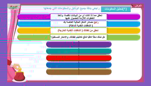 12) المقصود بالخطة المالية