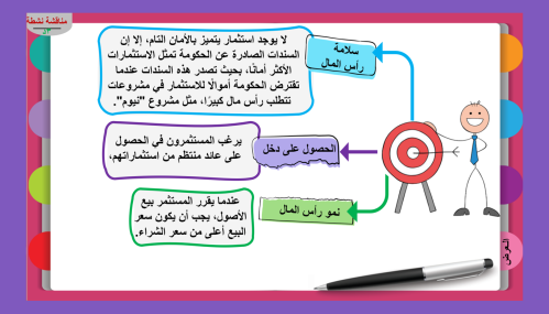 15) ما الفرص الاستثمارية المتاحة لك